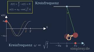 Fadenpendel Kreisfrequenz  Harmonische Schwingung  simplexyde [upl. by Ahsei]