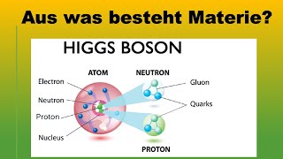 Ursprung des Universums Teil 2 Standardmodell der Teilchenphysik [upl. by Petulah]