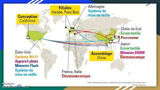 ILes acteurs de la mondialisation [upl. by Othilia]