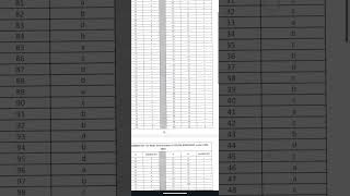 JFTA Answer Key  Ayush Assistant and Amin Answer Key CHSL 2024 ANSWER KEY OSSC  JFTA [upl. by Rape607]