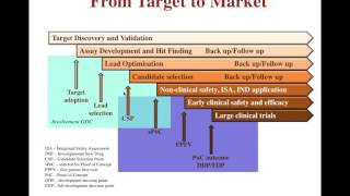 Introduction to Drug Design Lecture 1 [upl. by Angelina]