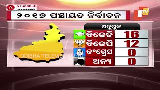 Comparative Analysis On 2017 amp 2022 Odisha Panchayat Elections In Odisha [upl. by Anytsyrk]