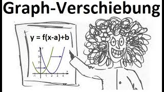 Verschieben von Graphen Parabel wird um 3 nach rechts und um 2 nach oben verschoben [upl. by Cooper]