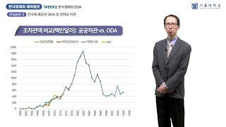 한국경제와 해외 원조 23 Korean Economy and Foreign Aid 23 [upl. by Aisya]