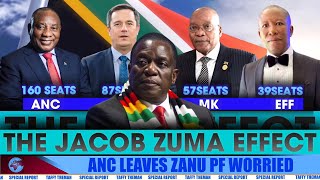 Why ANCs poor show is disastrous for ZANU PF [upl. by Tugman]