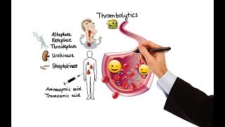 Pharmacology  ANTICOAGULANTS amp ANTIPLATELET DRUGS MADE EASY [upl. by Briant]