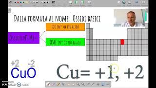 Nomenclatura ossidi basici tradizionale [upl. by Esikram]