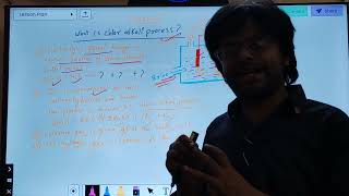 class 10 chloralkali process gaurav tyagi [upl. by Olatha]