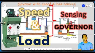 Diesel governors සිංහලෙන් Part 3 MarinEngBase [upl. by Atteragram]