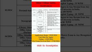 Bihar Vidhan Sabha Sachivalaya Recruitment 2024 Apply Online for Various 109 Post sarkarinaukri [upl. by Ulick]