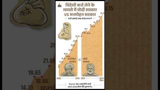 Debt of india  Debt of indian government news [upl. by Eveivaneg]