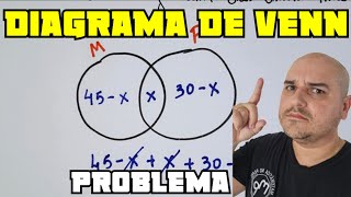 Diagrama de Venn  Problemas com conjunto [upl. by Llenrub]