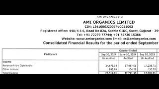 AMI Organics Results  AMI Organics Latest Results AMI Organics Share News AMI Organics Q2 Results [upl. by Virgy]