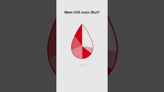 Blutspende  Wem hilft mein Blut [upl. by Imis]