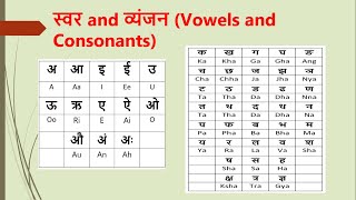 Learn Hindi Alphabets through English  Hindi Varnamala  Swar Vyanjan  Lesson  1  Spoken Hindi [upl. by Amby21]