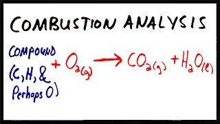 Combustion Analysis  Finding the Empirical Formula of a Compound [upl. by Anyek845]