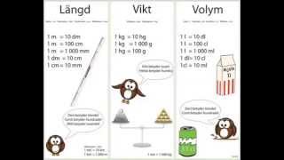 Enheter Längd Vikt Volym [upl. by Janel]