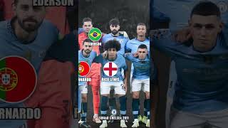 MANCHESTER CITY 2024  Squad Team  Player Nation bintangbola [upl. by Nalhsa100]