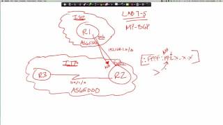 FALL 16  CTS265  CCNP ROUTE  NetAcad Lab 75 MPBGP  Tutorial  Week 12 [upl. by Oine]