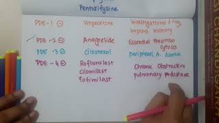 Phosphodiesterase inhibitors  Pharmacology [upl. by Aisilef]