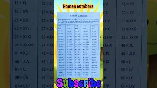 Roman numbers learn Roman numbers shorts viral1to100roman numbers [upl. by Willetta]