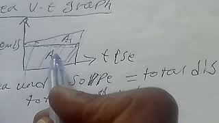 grade 10 physics unite 2 subunit 25 graphical representation of uniform accelerated motion [upl. by Dray867]