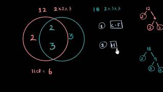 Use Euclids division algorithm to find the HCF ofi 135 and 225 ii 196 and 38220 [upl. by Elletsyrk]