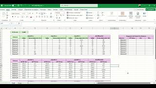 Analisis de Indicadores Kpi Aplicado a Camiones [upl. by Brena869]