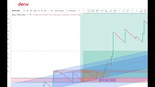 Análisis de B1 Mega profit de hoy [upl. by Bazar]