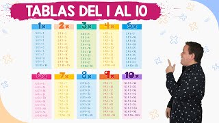 Tablas de multiplicar del 1 al 10  Fácil y rápido [upl. by Hoffman963]