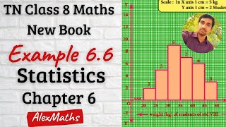 8th Maths  Example 66  Histogram  Statistics  Chapter 6  AlexMaths [upl. by Aihseya363]