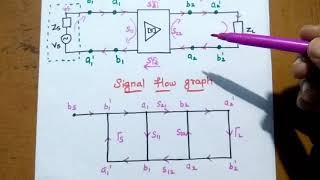 RF Amplifier  Amplifier Power Relations  Microwave Amplifier [upl. by Akcebar]