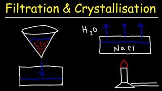 Filtration and Crystallisation [upl. by Akinyt]