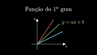 Função do 1° grau  Ponto Matemático [upl. by Lorna]