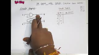 SR Latch using NAND gate  Latches  COA in Telugu [upl. by Annoirb]