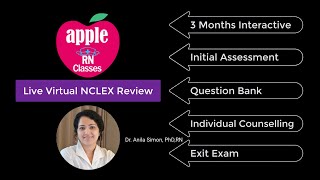 NCLEX Live Virtual Class LVC by AppleRN [upl. by Yenrab833]