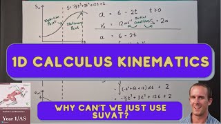 1 Understanding the SUVAT Equations and their limitations [upl. by Aitercul]