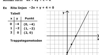 Linjens ekvation i allmän form [upl. by Ott408]