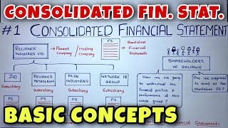 1 Consolidated Financial Statements Holding Company  Basic Concepts  CA INTER By Saheb Academy [upl. by Naihs]