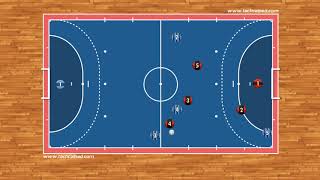 Futsal Tactics  Attacking movement into the 31 system 2D [upl. by Means]