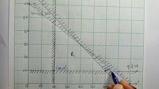 2022 ECZ Linear Programming  Paper 2  Question 7 [upl. by Eidda622]