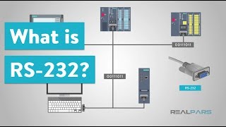 What is RS232 and What is it Used for [upl. by Ecirtnas]