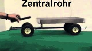 Schiltrac Lernvideo  Hebelgesetz [upl. by Delila]