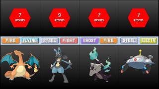 Pokemon Types with the most number of ResistancesRanked [upl. by Laise]