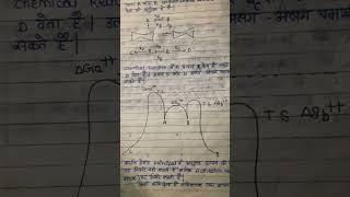 reaction mechanism curtain Hammett principal msc 1st sem [upl. by Halda]