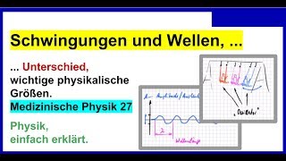 Schwingungen und Wellen der Unterschied wichtige physikalische Größen Licht Schall [upl. by Felder]