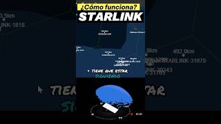 ¿ Como funciona la tecnología de satélite detrás de starlink [upl. by Nafis]