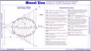 Construction of Ellipse by Eccentricity Method  Conic Sections  Engineering Graphics [upl. by Dohsar]