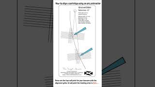 How to align a phono cartridge with an arc protractor [upl. by Sadnalor804]