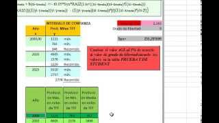 Cálculo de la oferta y demanda mediante progresiones utilizando mínimos cuadrados [upl. by Ethban469]